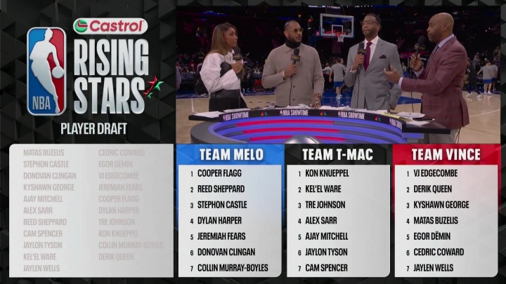 开云体育官网-新秀赛选人汇总：安东尼选弗拉格 麦迪选克尼佩尔 卡特选埃奇库姆