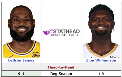 开云体育-全面碾压！詹姆斯生涯对阵锡安战绩9胜1负 各项场均数据皆占优