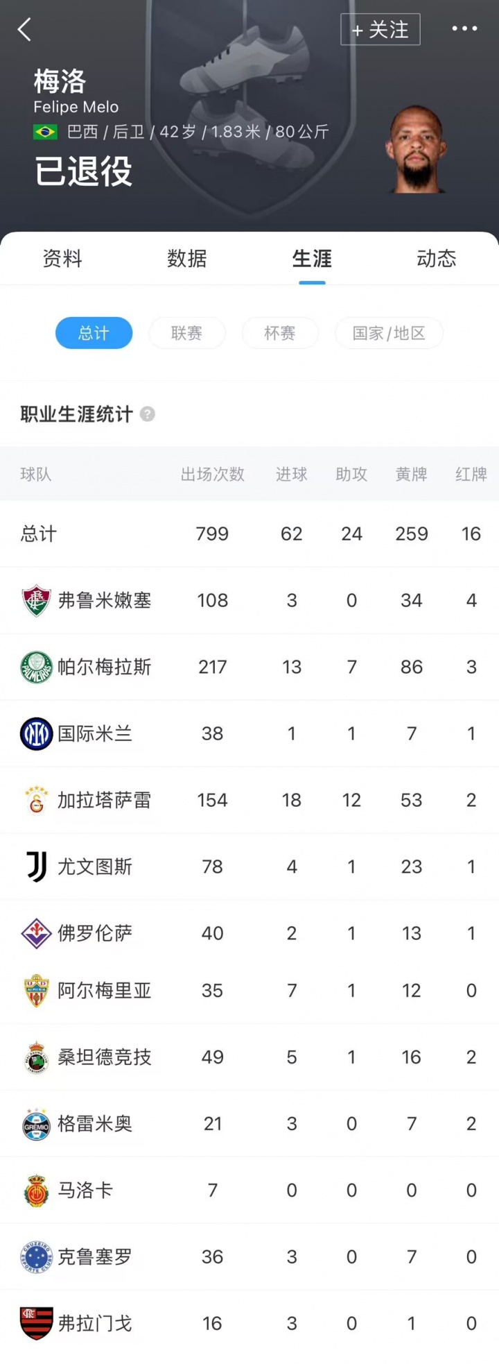 梅洛：15岁时被毒枭威胁，‘你踢球很有前途，再闲逛就击毙你’