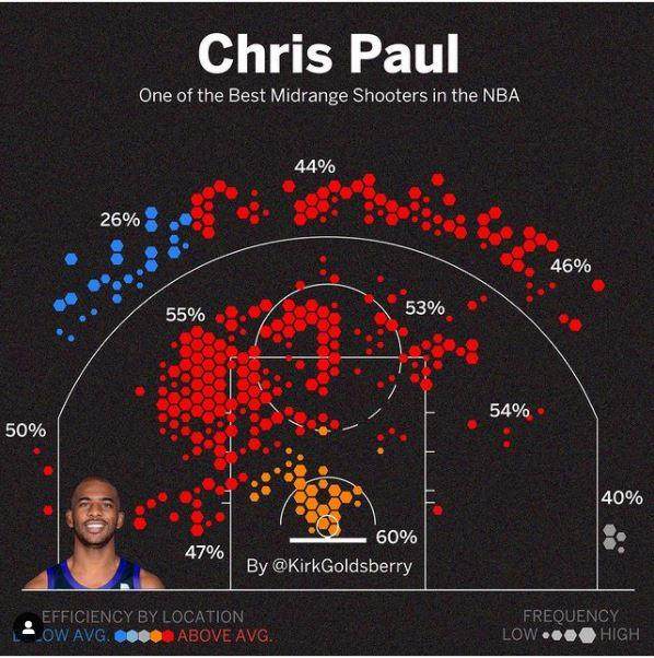 保罗和布克的中投VS字母哥的冲击，总决赛进攻大赏